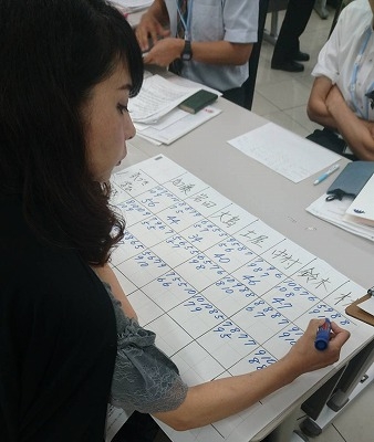 管理者研修スコア