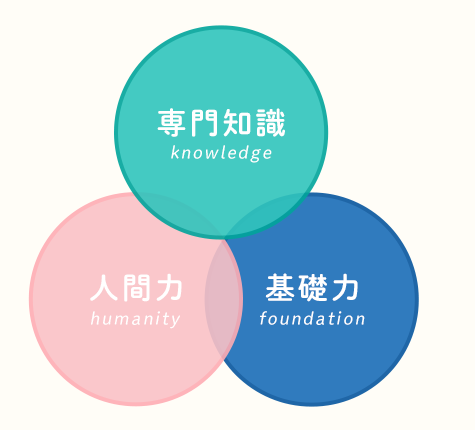プロの薬剤師になるための3つのポイント