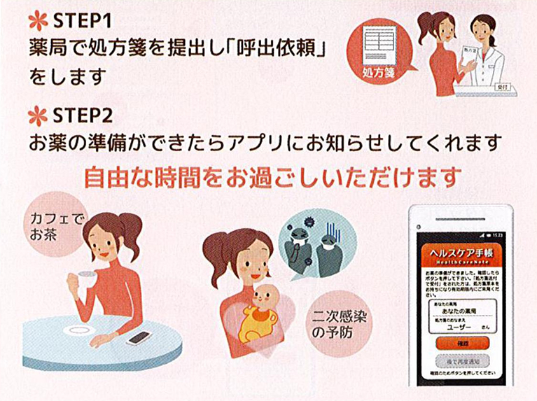 お薬できあがり呼出