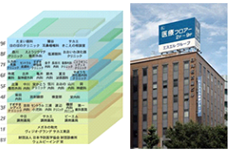 エスエル医療グループ